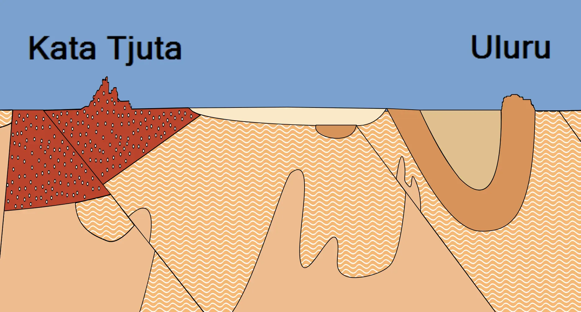 Is Most of Uluru Hidden Underground?